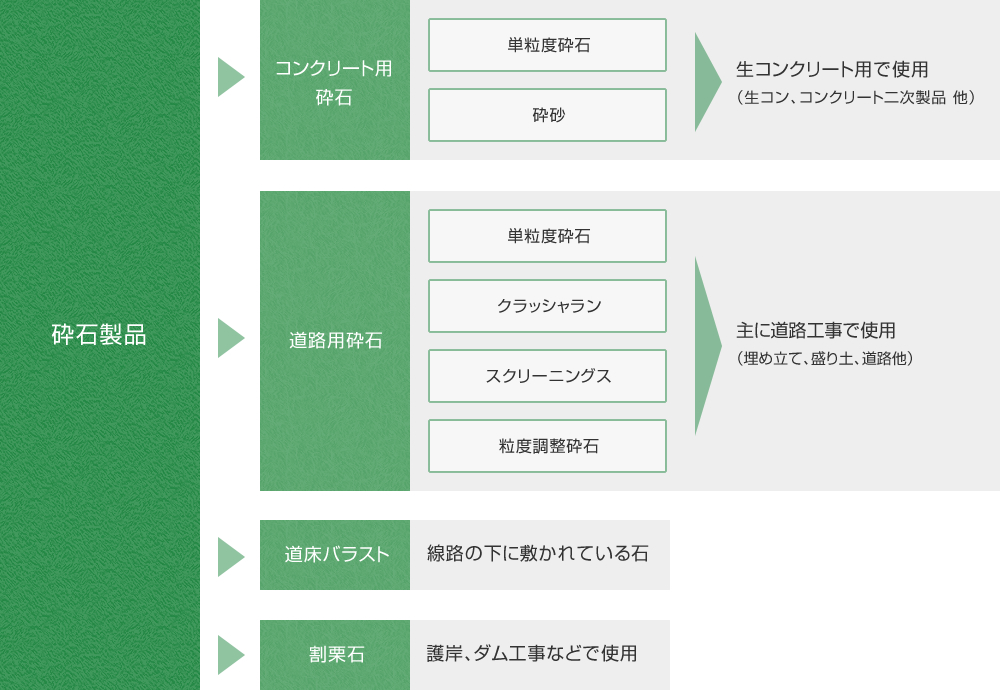 製品の種類